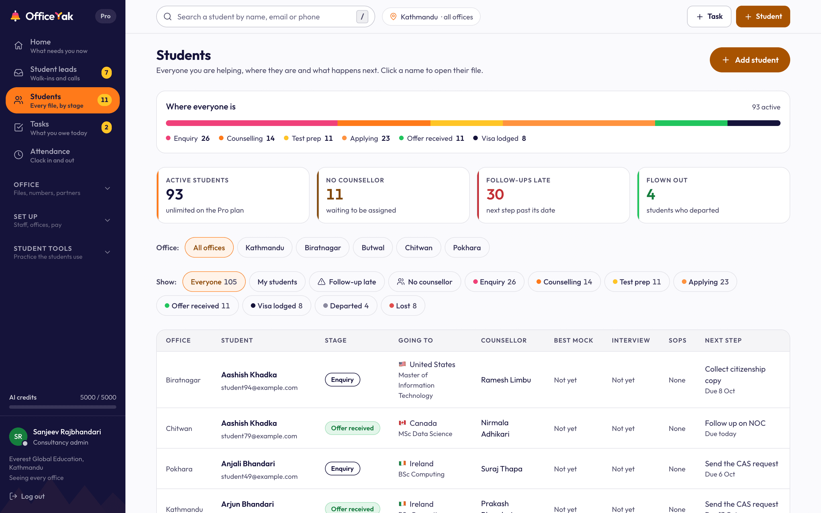 The student board showing each student's stage, destination and next step